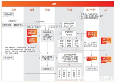 用友U8+高貝斯 賦能醫(yī)療衛(wèi)生與母嬰用品行業(yè)的信息化升級(jí)之道